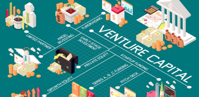 venture capital asia
