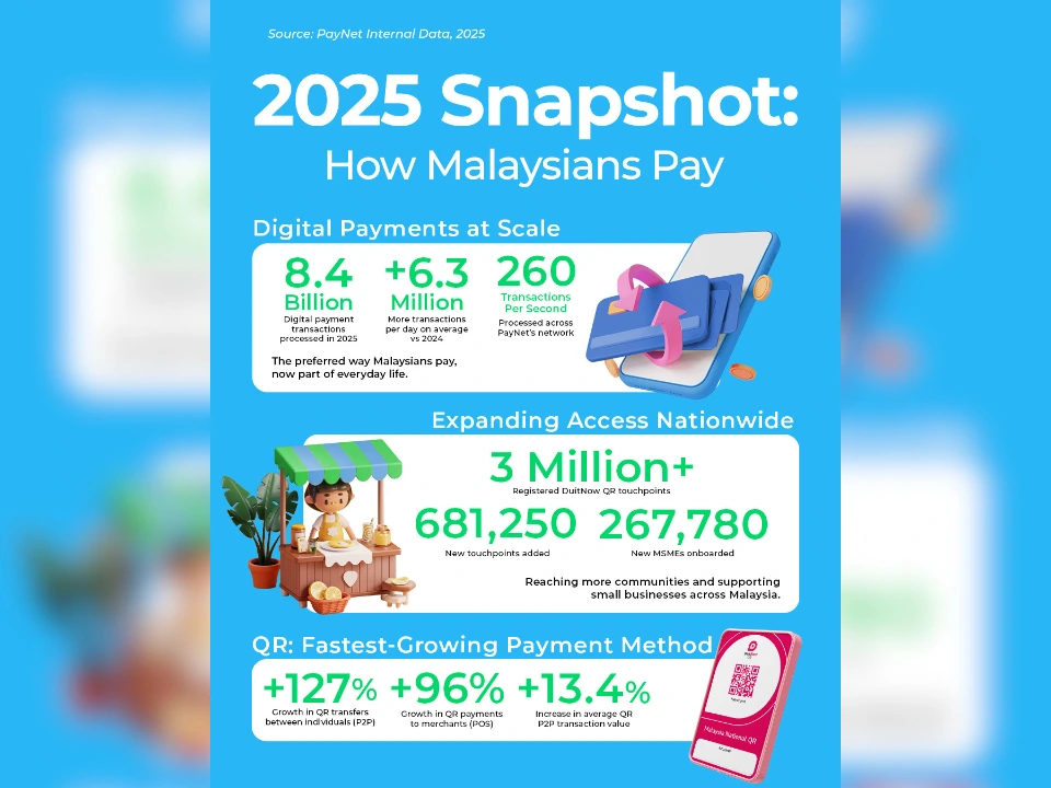 PayNet Malaysia